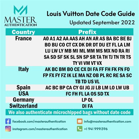 lv checking code|louis vuitton date code chart.